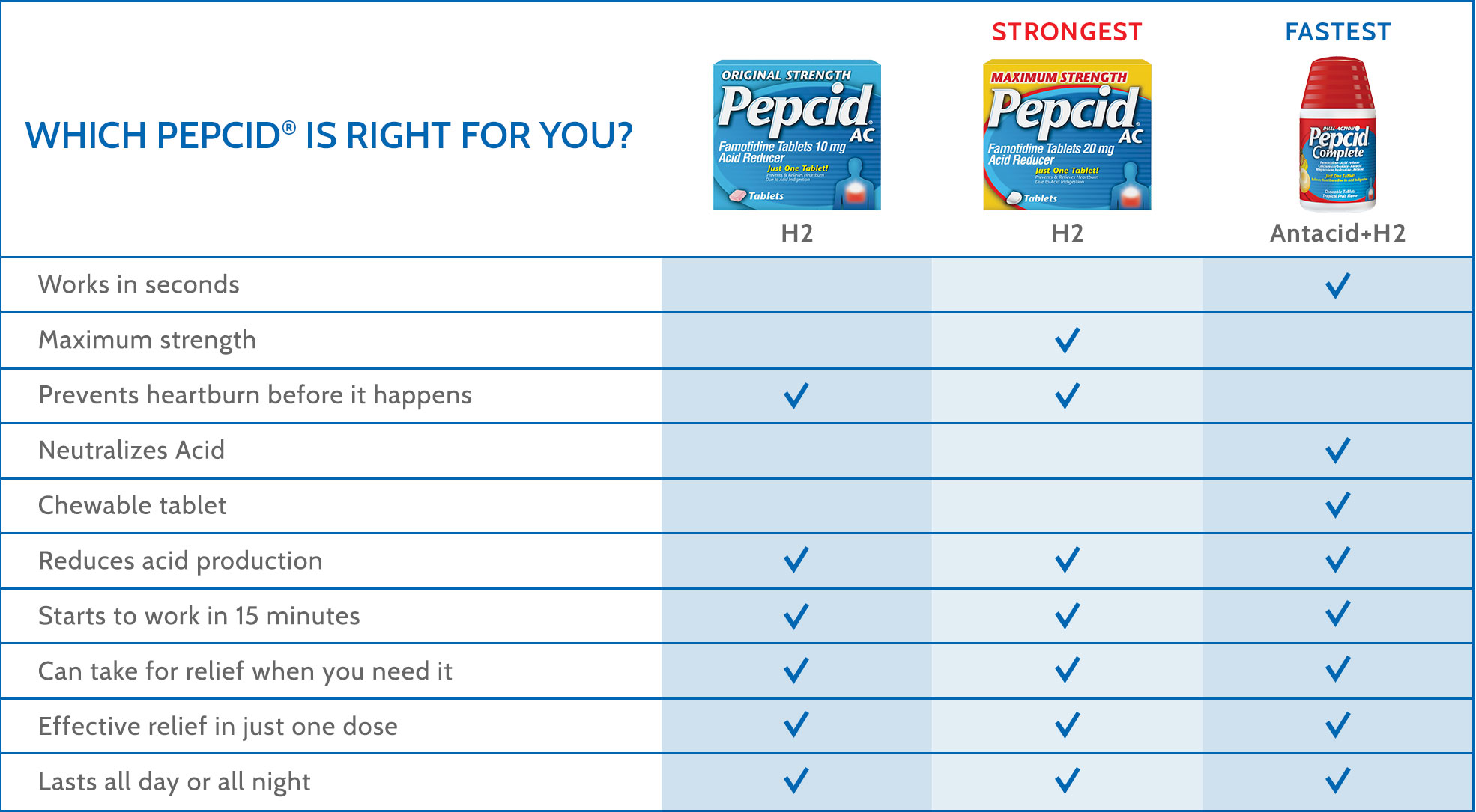 Famotidine Dog Dose Chart